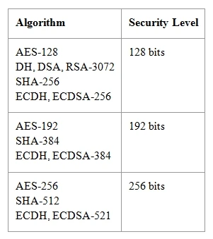 Exam 210-260: Question 5 - Image 1