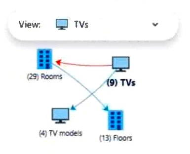 Exam ACP-420: Question 7 - Image 1