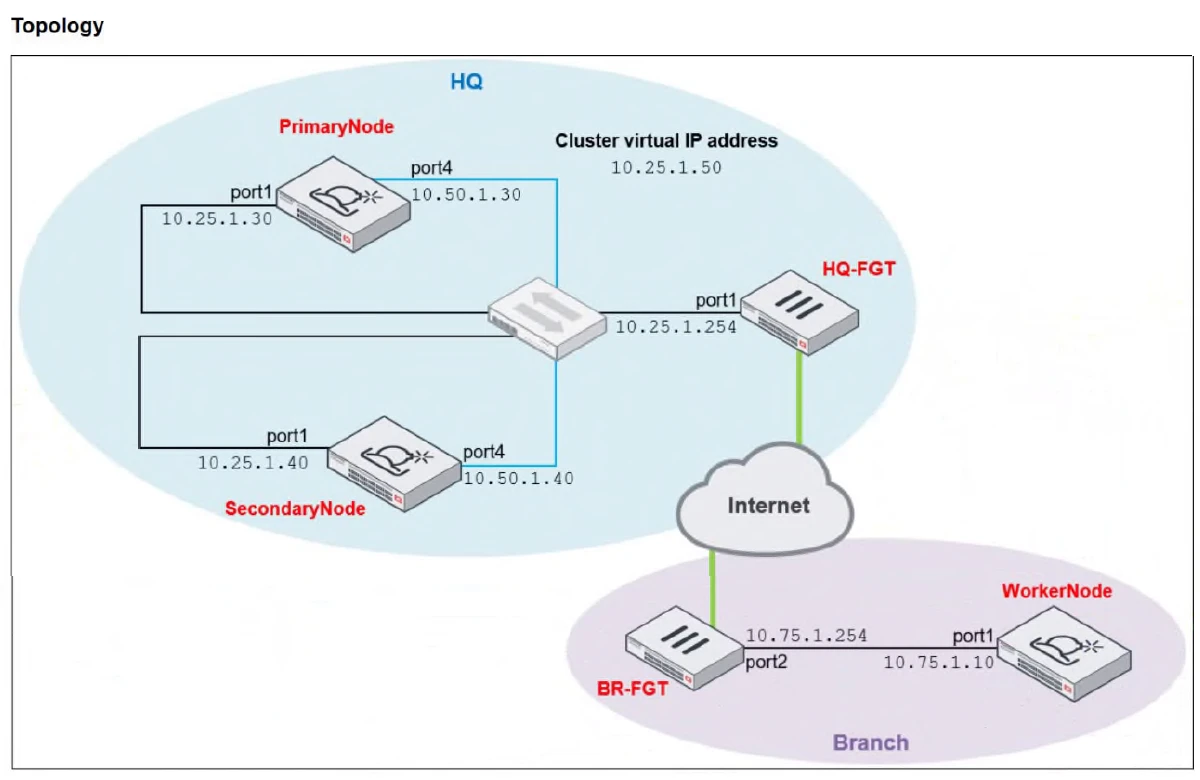 Exam fcp-fsa-ad-5-0: Image 1