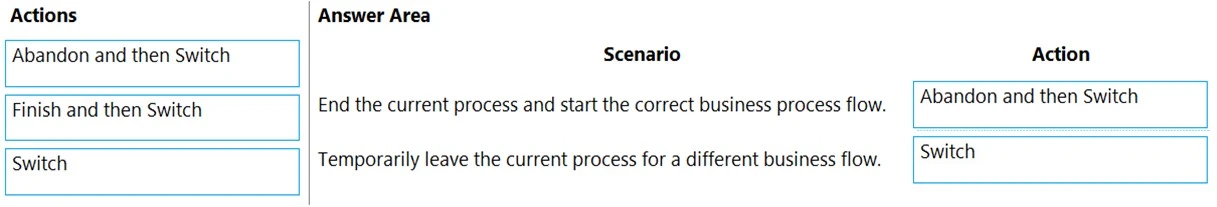 Exam MB-210: Question 7 - Image 2