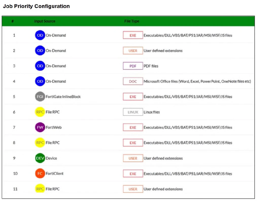 Exam fcp-fsa-ad-5-0: Image 1