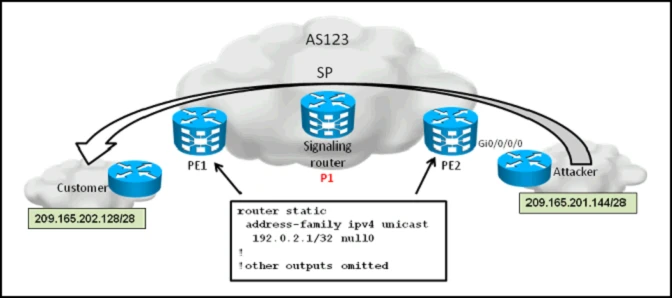 Exam 642-885: Question 6 - Image 1