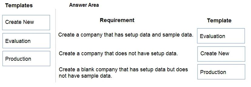 Exam MB-800: Question 9 - Image 2