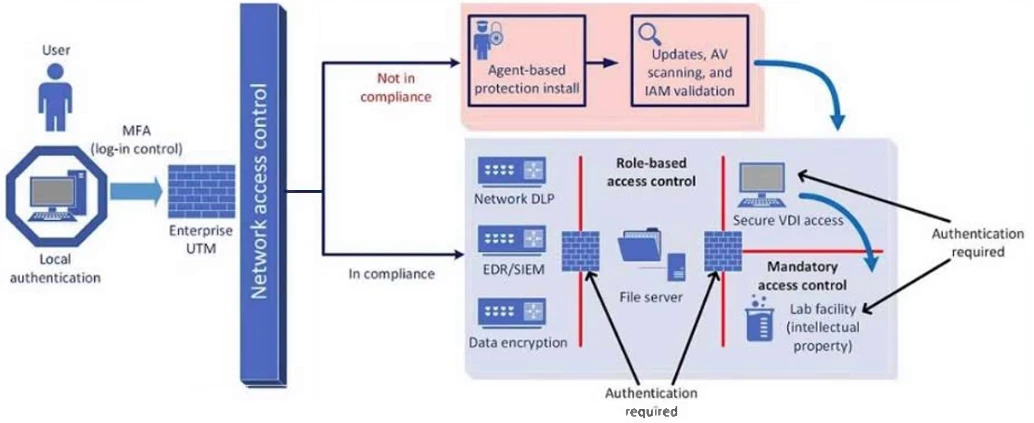 Exam CA1-005: Question 1 - Image 1