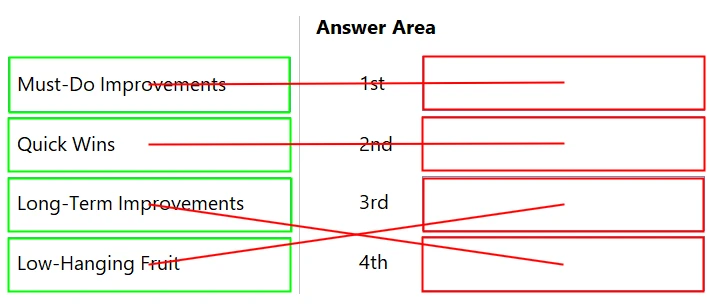Exam UiABAv1: Question 4 - Image 2