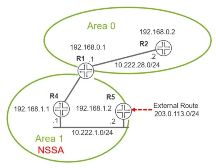 Exam JN0-650: Image 1