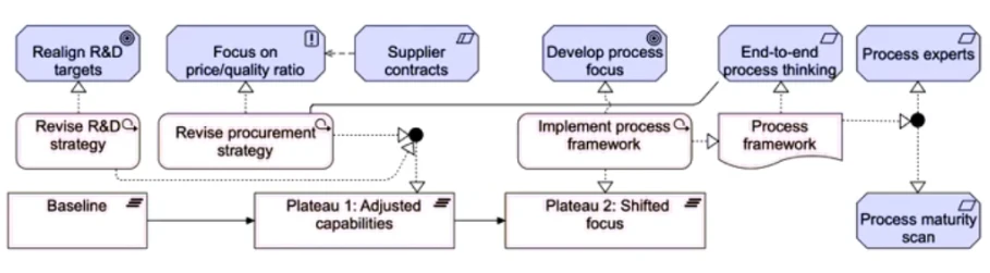 Exam OGA-032: Question 2 - Image 2