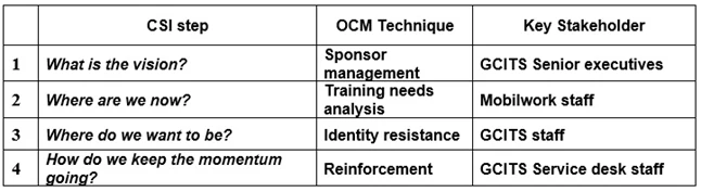 Exam ITIL Practitioner: Question 10 - Image 4