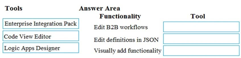 Exam AZ-200: Question 3 - Image 1