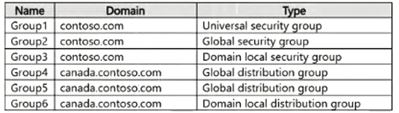 Exam AZ-802: Image 6