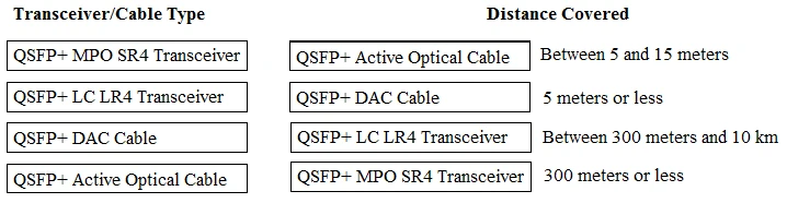 Exam HPE0-S50: Question 2 - Image 2