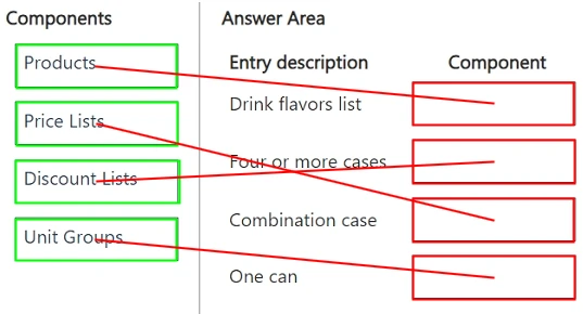 Exam MB-280: Question 8 - Image 2
