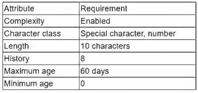 Exam CAS-005: Question 7 - Image 1