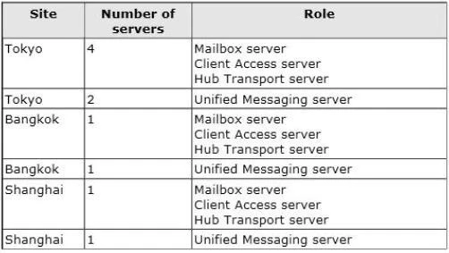Exam 70-342: Question 7 - Image 1
