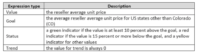Exam 70-768: Question 6 - Image 2