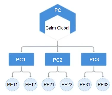 Exam ncp-mca-v6-5: Image 1
