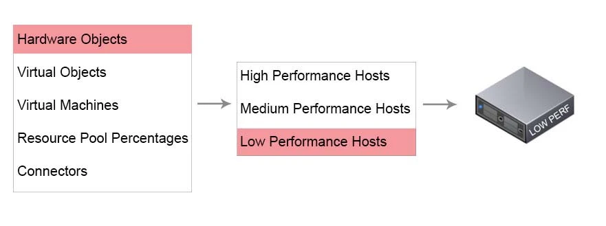 Exam 3V0-622: Question 5 - Image 3