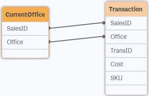 Exam QSDA2024: Question 6 - Image 1