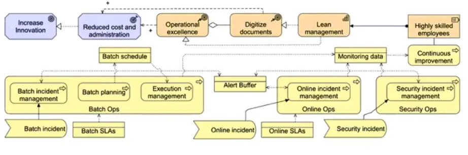 Exam OGA-032: Question 6 - Image 3