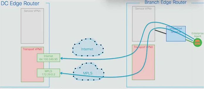 Exam 300-445: Image 1