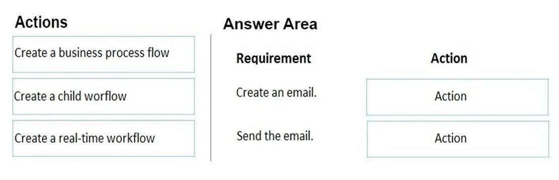 Exam MB-210: Question 9 - Image 1