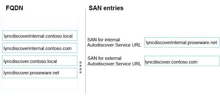 Exam 70-334: Question 9 - Image 2