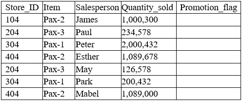 Exam DA0-001: Question 9 - Image 1