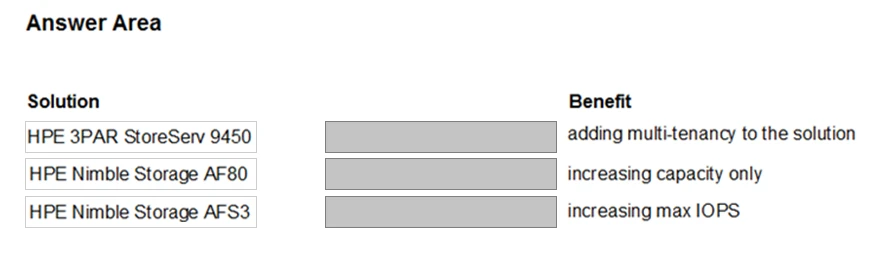 Exam HPE0-S57: Question 9 - Image 1