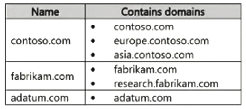 Exam AZ-802: Image 7