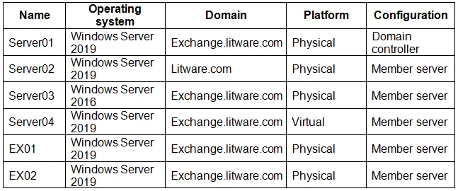 Exam MS-200: Question 5 - Image 1