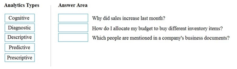 Exam DP-900: Question 6 - Image 1