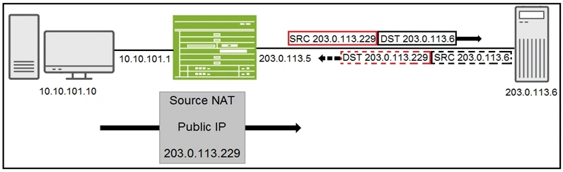 Exam JN0-230: Question 4 - Image 1