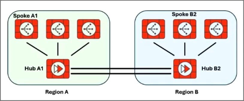 Exam nse6-sdw-ad-7-6: Image 1