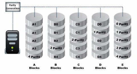 Exam 312-49v11: Question 5 - Image 1