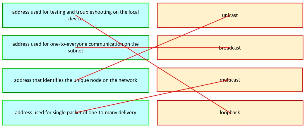 Exam 800-150: Question 9 - Image 2