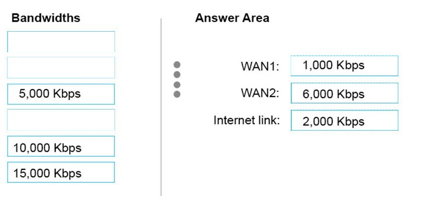 Exam 70-333: Question 2 - Image 4