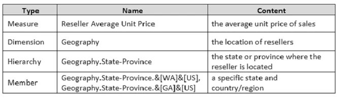 Exam 70-768: Question 6 - Image 1