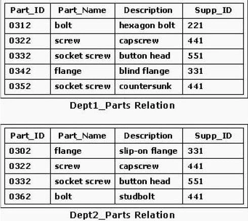Exam 1D0-541: Question 6 - Image 1
