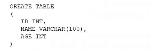 Exam DS0-001: Question 7 - Image 1