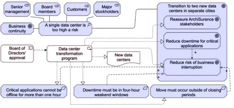 Exam OGA-032: Question 5 - Image 2