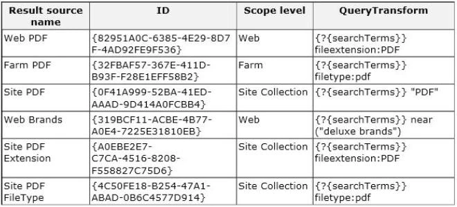 Exam 70-489: Question 10 - Image 2