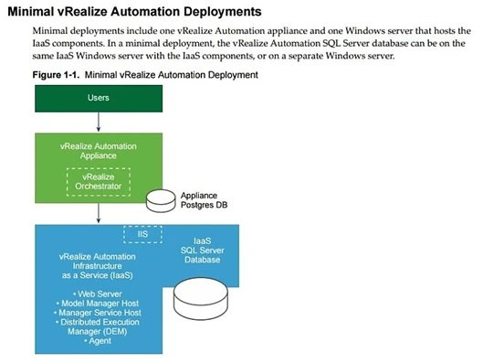 Exam 2V0-731: Question 7 - Image 1