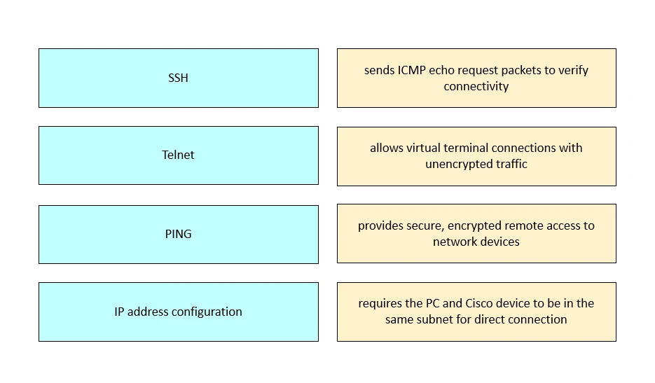 Exam 800-150: Question 3 - Image 1