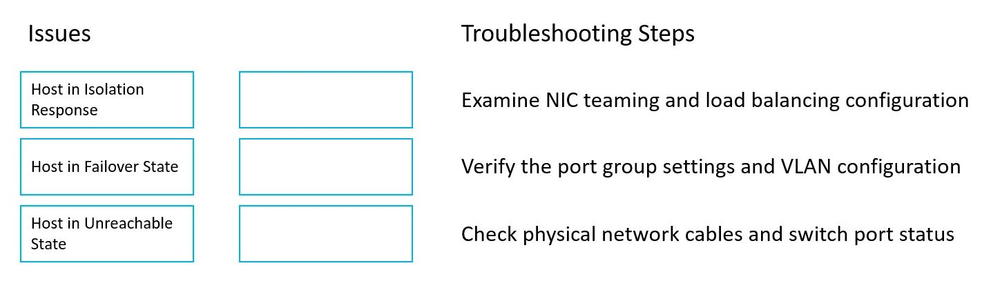 Exam 2V0-11.24: Question 5 - Image 1