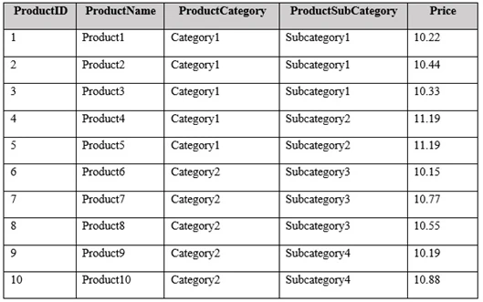 Exam 70-779: Question 1 - Image 1