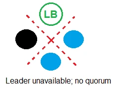 Exam SECRET-SEN: Question 5 - Image 5