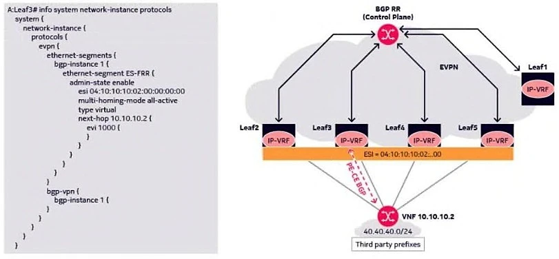 Exam 4A0-D03: Image 1