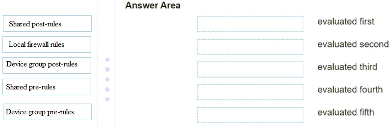 Exam PCNSC: Question 10 - Image 1