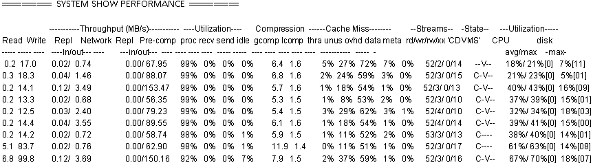 Exam E20-329: Question 9 - Image 1