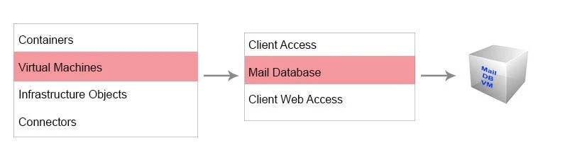 Exam 3V0-622: Question 3 - Image 5